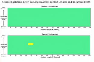 欧冠出场次数排行榜：C罗183次第1，梅西163次第3，拉莫斯升至第8